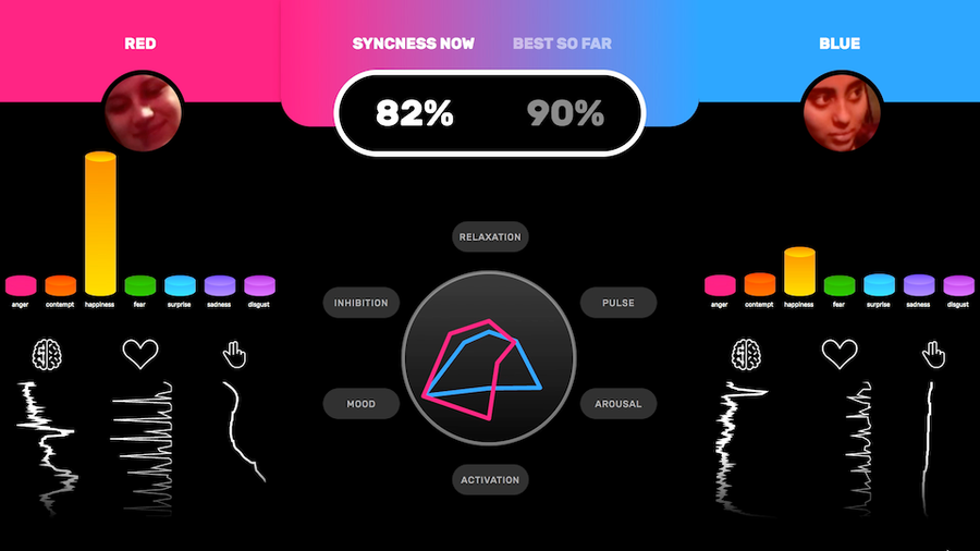Screenshot of the Synkin' game showing the synchronization of different human signals